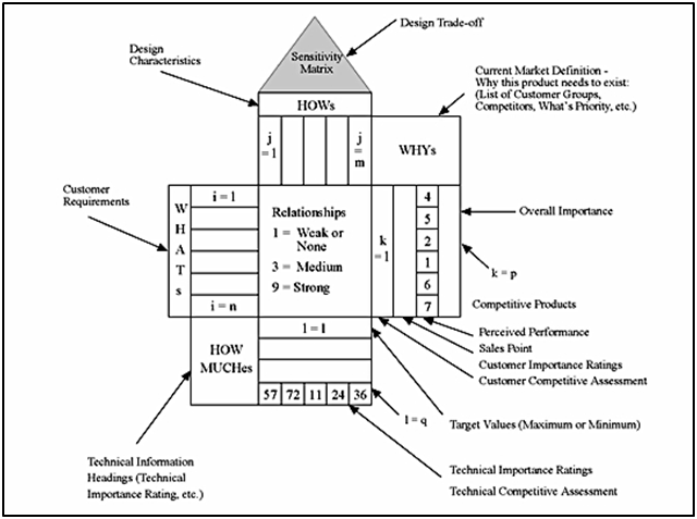 FIRST TOUCH CORP.: Quality Function Deployment (QFD)