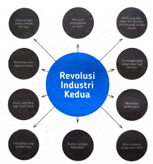 Sistem analisis data