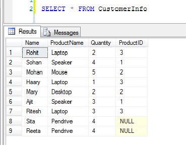 SQL ,Data Warehouse and Testing Concepts: SQL-JOIN