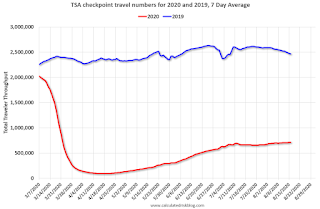 TSA Traveler Data