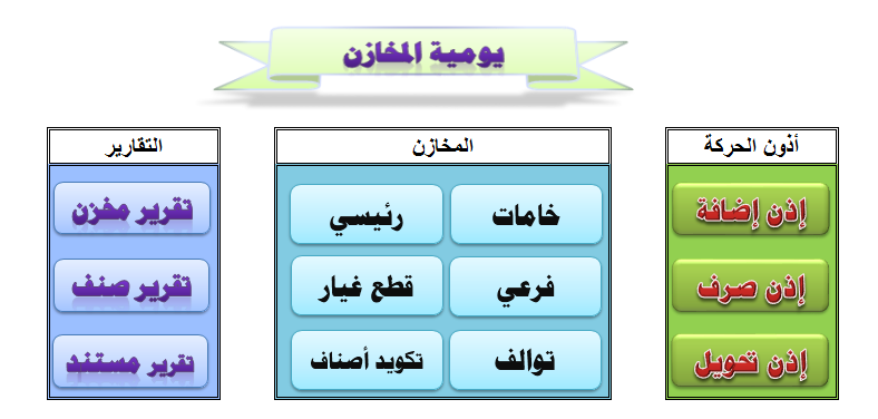 برنامج تحليلات مفتوح المصدر