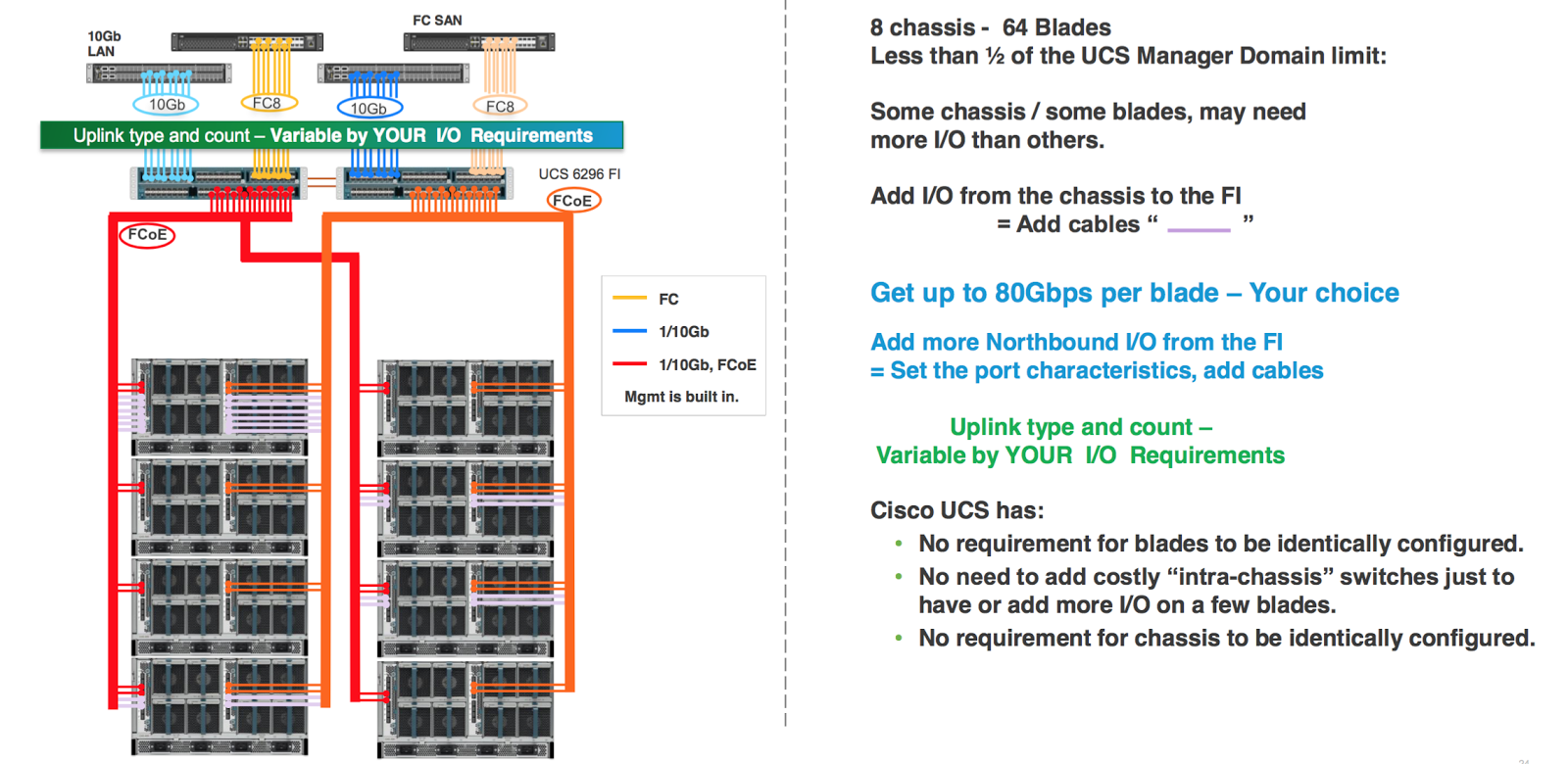 Cisco UCS InterConnect vs HP Virtual Connect Flex Fabric vs IBM Flex