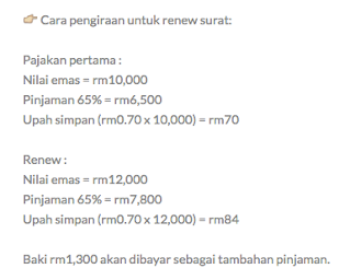 Pelaburan Emas | Cara Memajak Emas Di Arrahnu