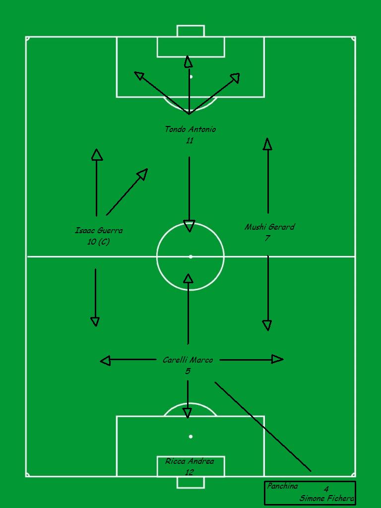 Christian League Milano: Schemi Di Gioco
