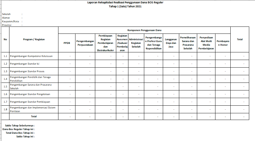 FORMAT LAPORAN REALISASI PENGGUNAAN DANA BOS REGULER K7a