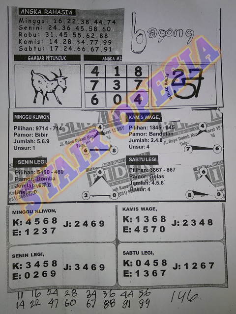 PREDIKSI SGP YOHII