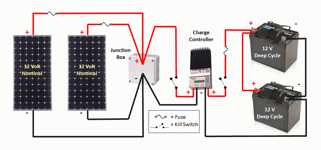hook up solar panels in series or parallelbest aussie dating website
