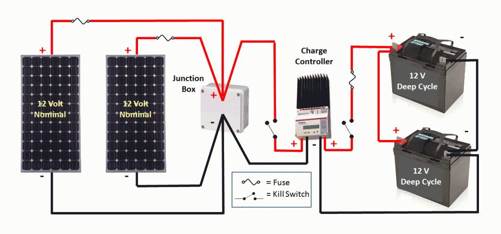 RV Solar 101