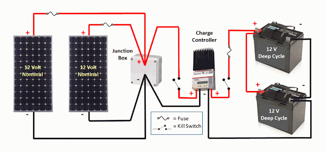 RV Solar 101: Part 1 - Solar Power for your RV