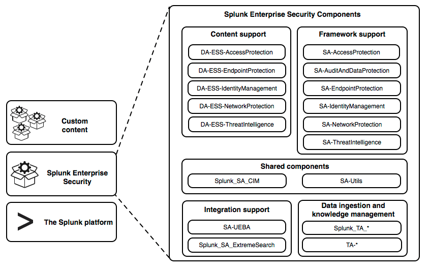 splunk enterprise support splunk enterprise support