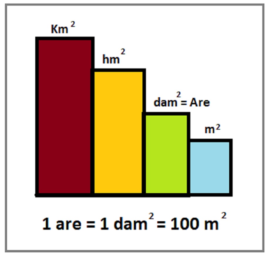 1 Are Berapa Meter Persegi Dalam Satuan Luas Matematika jual-meteran-tajima-5-meter-7-5-meter-30-meter-50-meter-japan-measuring