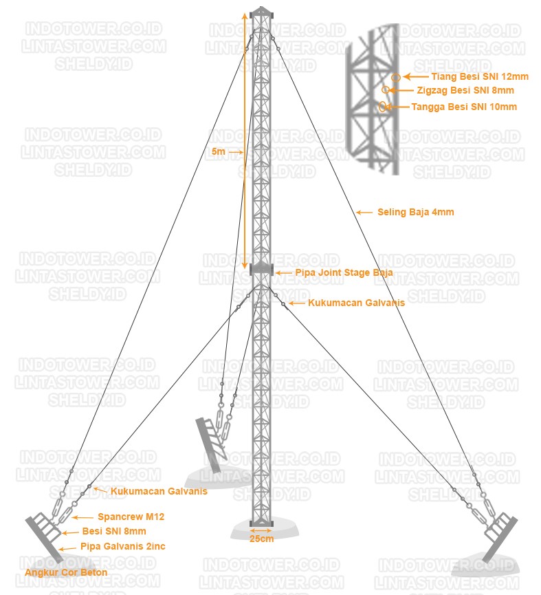 Cara Membuat Tower Triangle Sendiri Geena and Davis Blog