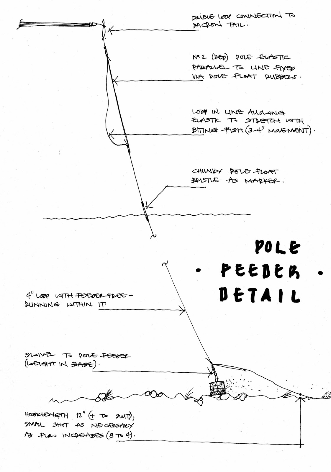 Pole feeder fishing Clearance