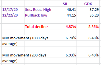 min%2Bvolt%2BSIL%2BGDX%2Bfor%2Bpullback