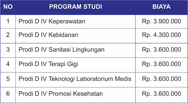 Biaya Kuliah Poltekkes Jambi T.A 2022/2023 Biaya Kuliah Poltekkes Jambi T.A 2022/2023