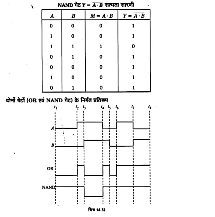 Class 12 Physics Chapter 14, भौतिक विज्ञान कक्षा 12 नोट्स pdf,  भौतिक विज्ञान कक्षा 12 नोट्स 2021 NCERT,  भौतिक विज्ञान कक्षा 12 PDF,  भौतिक विज्ञान पुस्तक,  भौतिक विज्ञान की बुक,  भौतिक विज्ञान प्रश्नोत्तरी Class 12, 12 वीं भौतिक विज्ञान पुस्तक up board,  बिहार बोर्ड 12 वीं भौतिक विज्ञान नोट्स,   12th Physics book in hindi, 12th Physics notes in hindi, cbse books for class 12, cbse books in hindi, cbse ncert books, class 12 Physics notes in hindi,  class 12 hindi ncert solutions, Physics 2020, Physics 2021, Maths 2022, Physics book class 12, Physics book in hindi, Physics class 12 in hindi, Physics notes for class 12 up board in hindi, ncert all books, ncert app in hindi, ncert book solution, ncert books class 10, ncert books class 12, ncert books for class 7, ncert books for upsc in hindi, ncert books in hindi class 10, ncert books in hindi for class 12 Physics, ncert books in hindi for class 6, ncert books in hindi pdf, ncert class 12 hindi book, ncert english book, ncert Physics book in hindi, ncert Physics books in hindi pdf, ncert Physics class 12, ncert in hindi,  old ncert books in hindi, online ncert books in hindi,  up board 12th, up board 12th syllabus, up board class 10 hindi book, up board class 12 books, up board class 12 new syllabus, up Board Maths 2020, up Board Maths 2021, up Board Maths 2022, up Board Maths 2023, up board intermediate Physics syllabus, up board intermediate syllabus 2021, Up board Master 2021, up board model paper 2021, up board model paper all subject, up board new syllabus of class 12th Physics, up board paper 2021, Up board syllabus 2021, UP board syllabus 2022,  12 वीं भौतिक विज्ञान पुस्तक हिंदी में, 12 वीं भौतिक विज्ञान नोट्स हिंदी में, कक्षा 12 के लिए सीबीएससी पुस्तकें, हिंदी में सीबीएससी पुस्तकें, सीबीएससी  पुस्तकें, कक्षा 12 भौतिक विज्ञान नोट्स हिंदी में, कक्षा 12 हिंदी एनसीईआरटी समाधान, भौतिक विज्ञान 2020, भौतिक विज्ञान 2021, भौतिक विज्ञान 2022, भौतिक विज्ञान  बुक क्लास 12, भौतिक विज्ञान बुक इन हिंदी, बायोलॉजी क्लास 12 हिंदी में, भौतिक विज्ञान नोट्स इन क्लास 12 यूपी  बोर्ड इन हिंदी, एनसीईआरटी भौतिक विज्ञान की किताब हिंदी में,  बोर्ड 12 वीं तक, 12 वीं तक की पाठ्यक्रम, बोर्ड कक्षा 10 की हिंदी पुस्तक  , बोर्ड की कक्षा 12 की किताबें, बोर्ड की कक्षा 12 की नई पाठ्यक्रम,