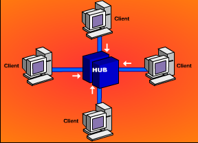 Basic Concepts of Computer Networks : Network Topology ~ ICT SPM - Blog ...