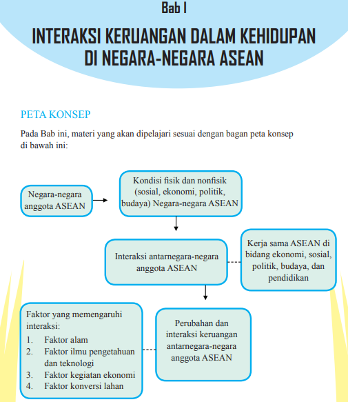 Soal Dan Jawaban Ips Terpadu Kelas 8 Bab 1 Semester 1 Kherysuryawan Id