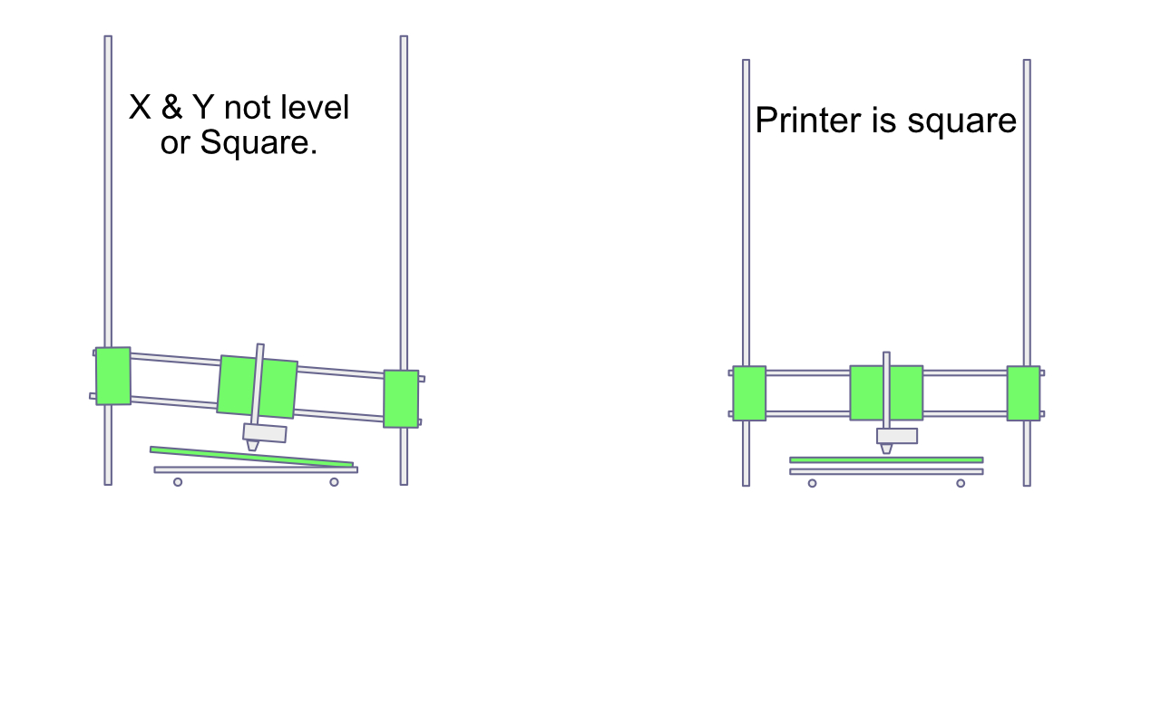 When start a print the z axis goes up indefinately after homing