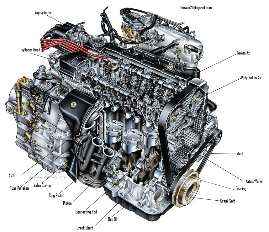 Komponen Mesin Motor 4 Tak - Homecare24
