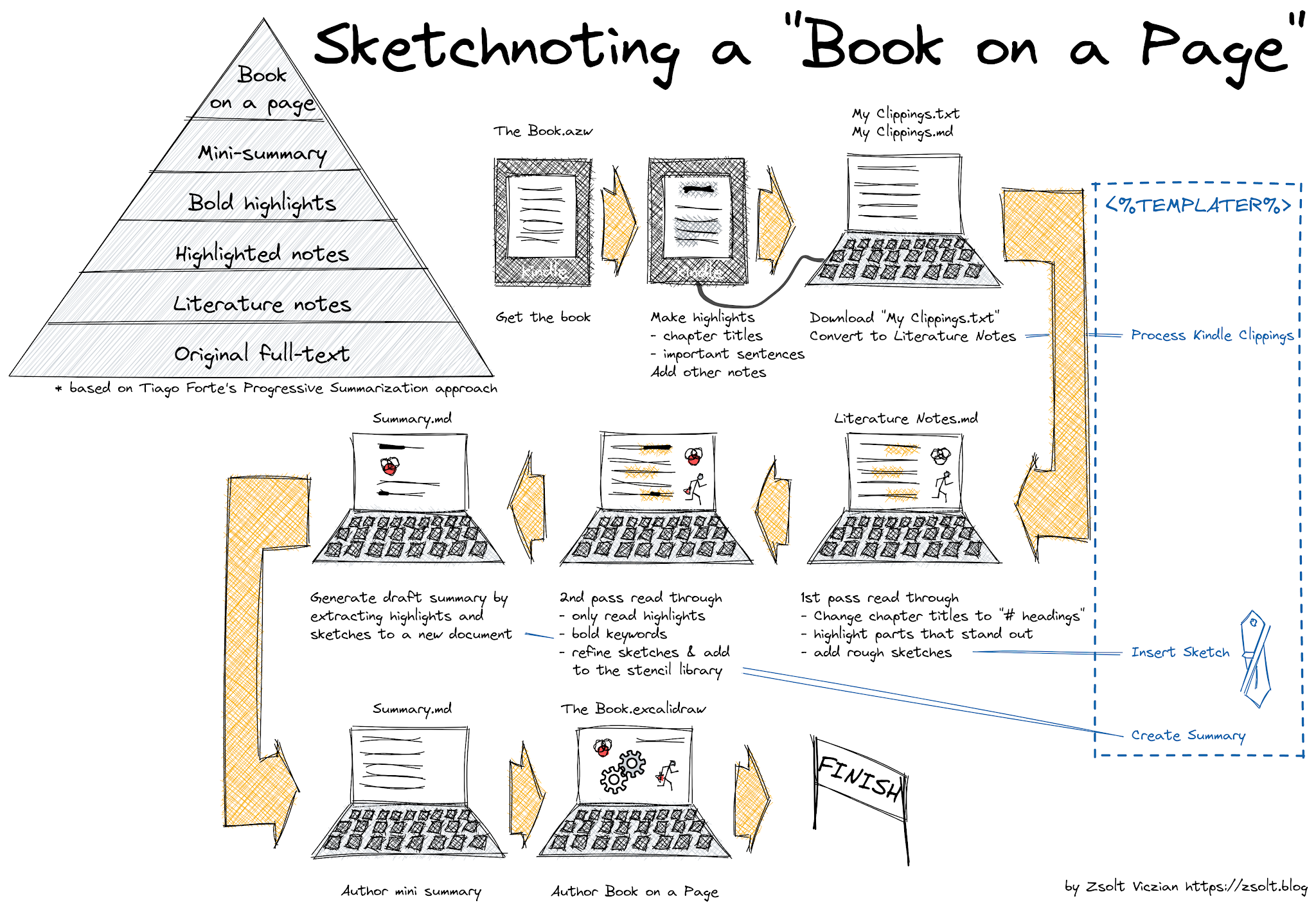 sketch notes Archives -