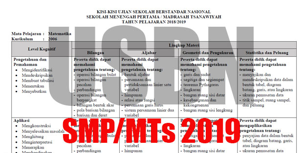 Kisi-kisi USBN dan UN SMP/MTs Terbaru Tahun Pelajaran 2018/2019