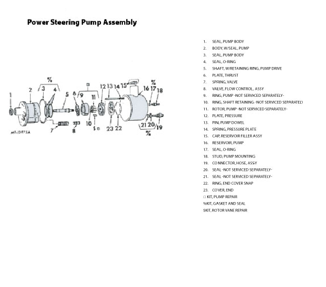 An Introduction To Power Steering Pump Types , Components , and Selection