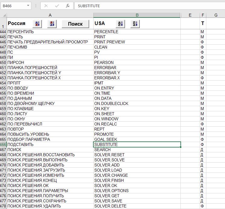 Перевести эксель с английского на русский. Формулы excel на английском и на русском. В экселе формулы на английском. Таблиц эксель на англ. Функции excel на английском.