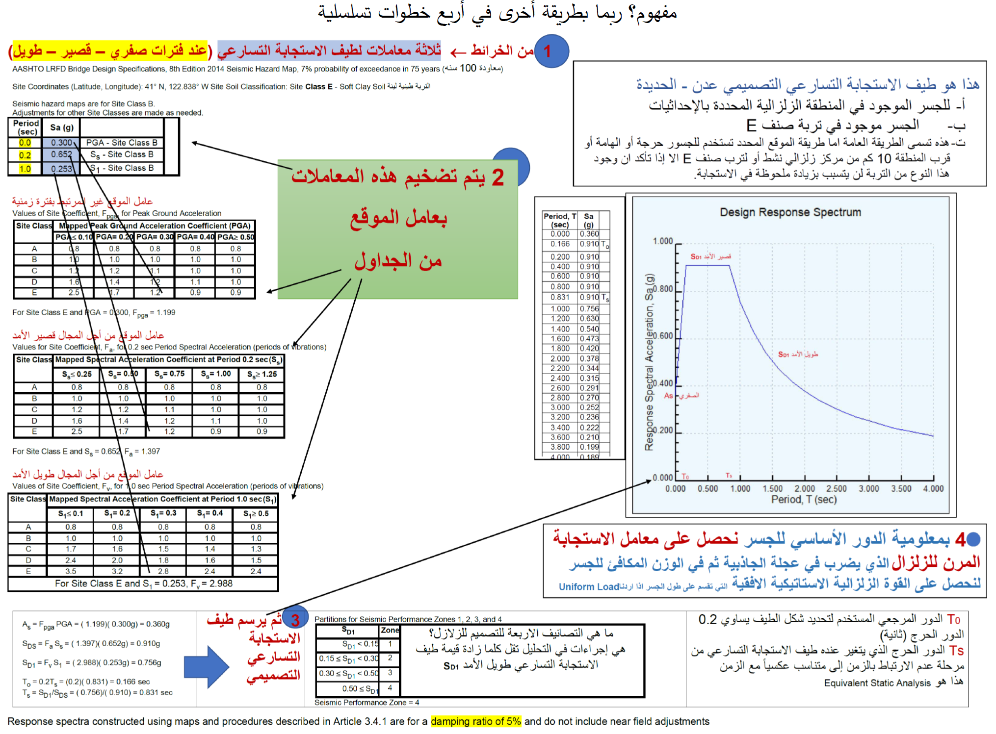 Understanding Bridge Seismic Design