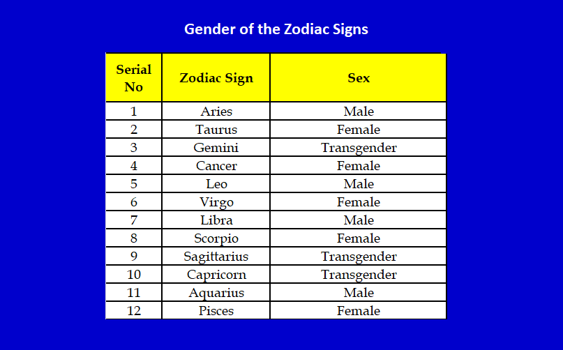sex astrology chart