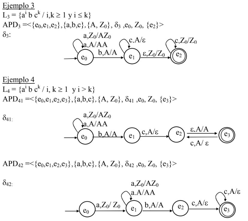 Lenguajes y Autómatas 1 ITC Automatas de Pila Investigacion