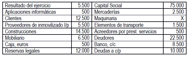 Vacante Tradicional Humano Ejercicio resuelto balances 2 - ECONOSUBLIME