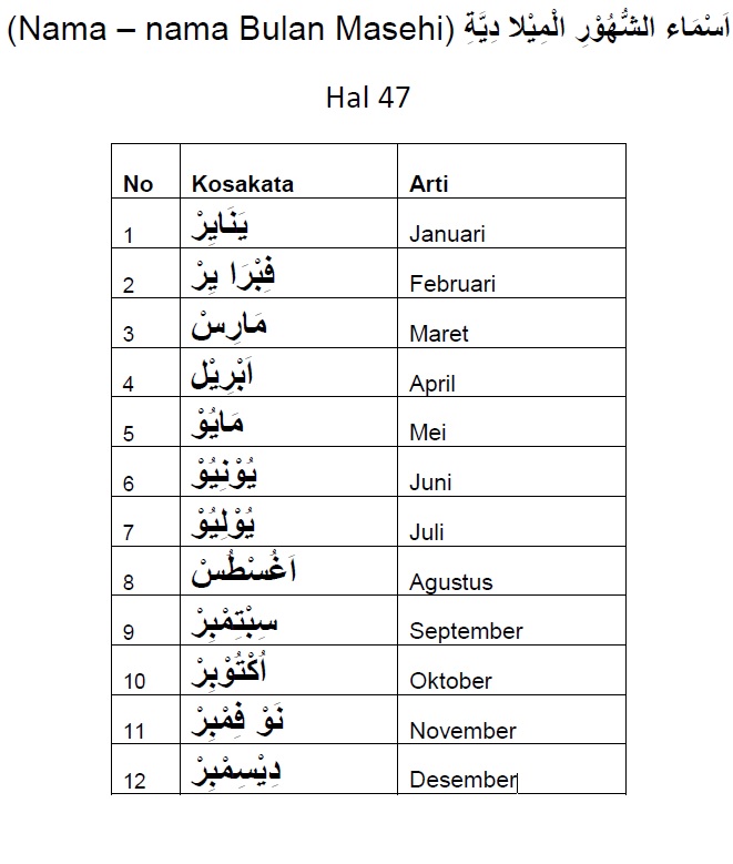 Nama Nama Bulan Masehi Dalam Bahasa Arab Latin