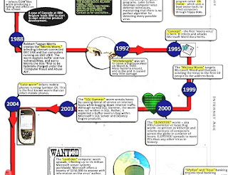 Timeline Of Computer Viruses And Worms - Recent Computer Virus