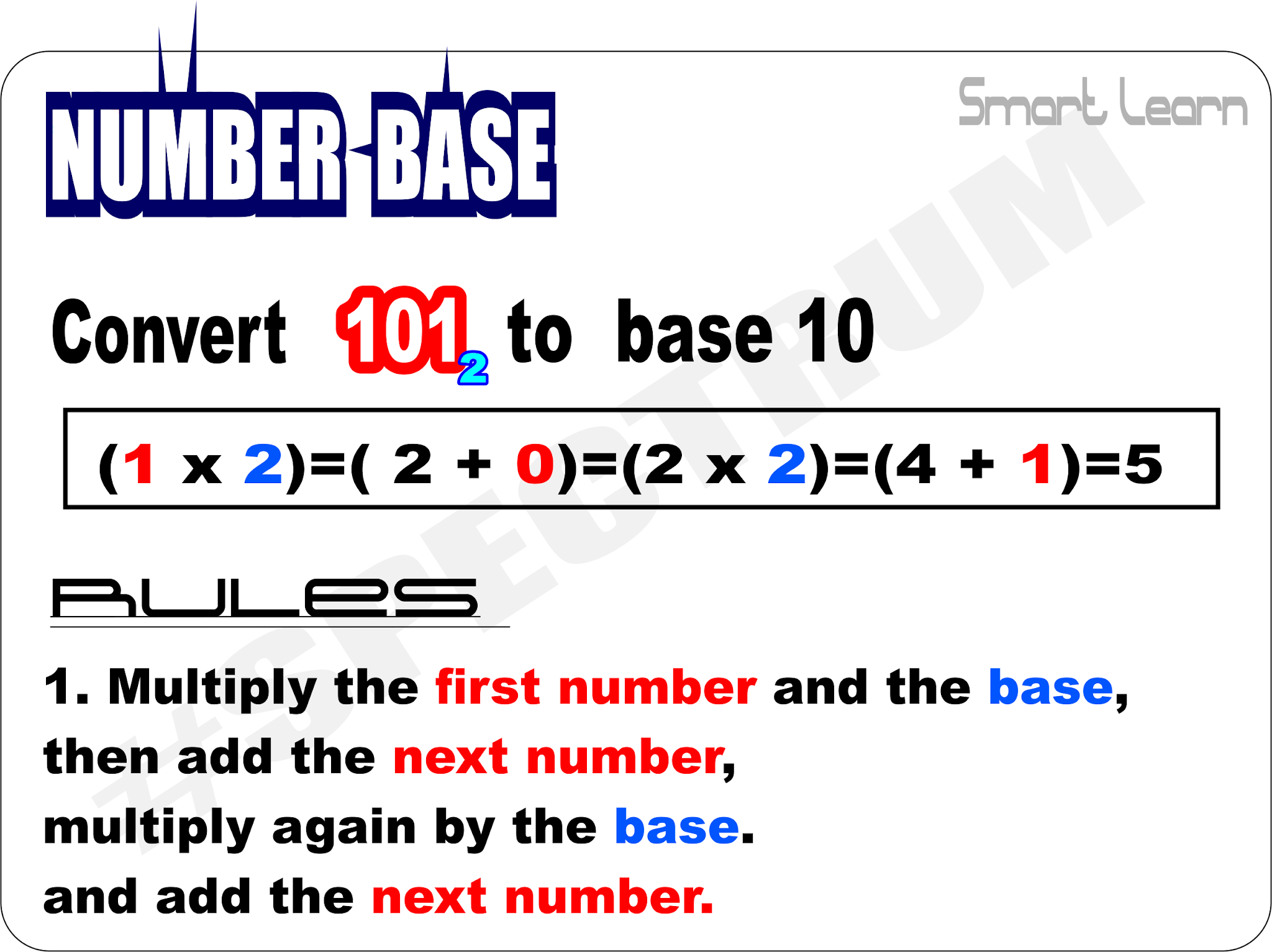 Number base trick