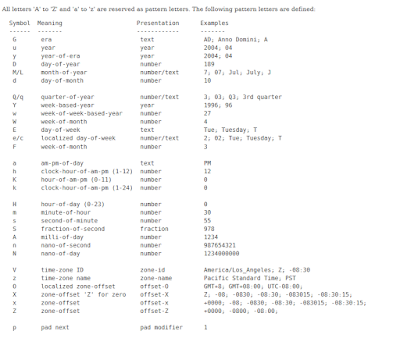 Cheapest low cost airline in usa Java 8 get localdate from string