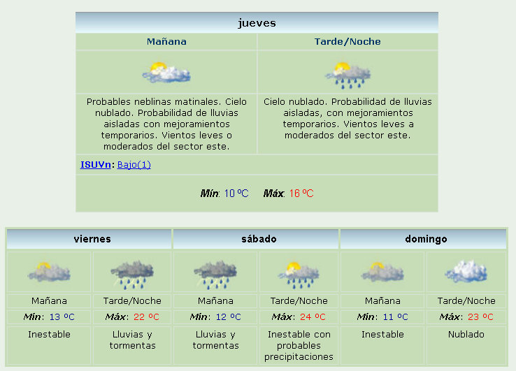 GUALEGUAY Pronóstico para Gualeguay (Entre Ríos)
