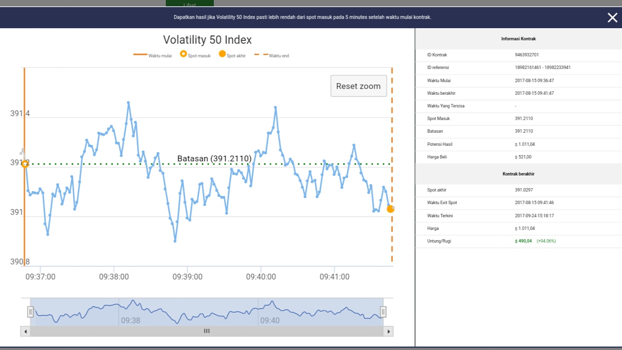 Trik trading binary options