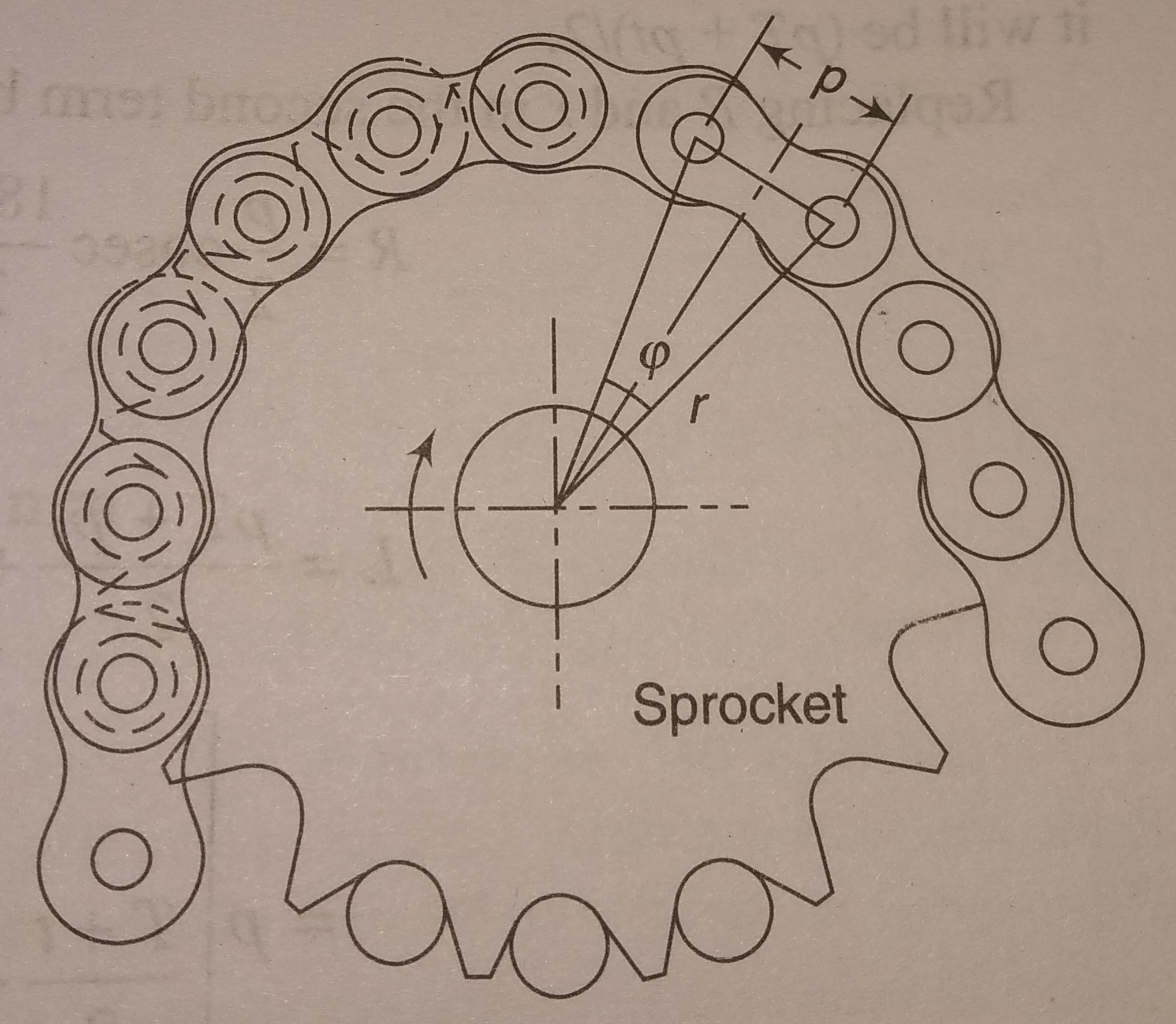 Chain drive advantage and disadvantages