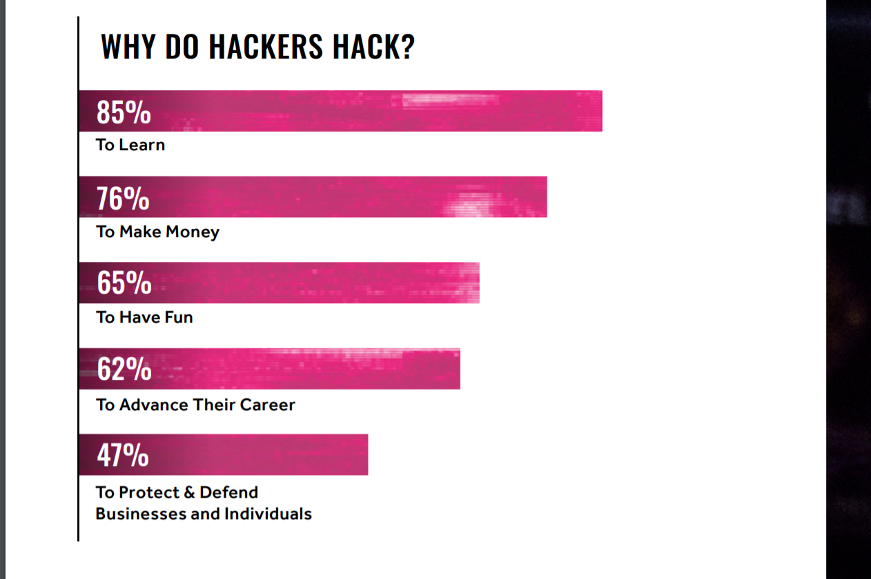 Why Do Hackers Hack?