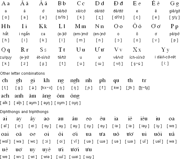 languagecorps-asia-tefl-tesol-teaching-english-vietnamese-language-alphabet-vowels