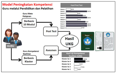 Alur Pengembangan Program Diklat Guru