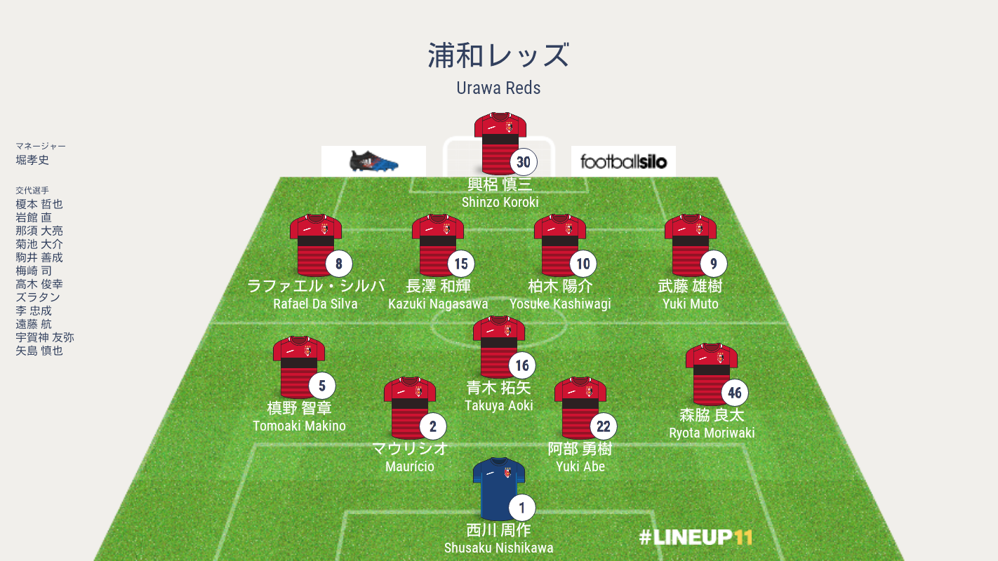 ウィダド・カサブランカ対浦和レッズ(クラブワールドカップ5位決定戦)結果詳細(スタメン,選手交代,フォーメーション,スタッツ,ハイライト動画)
