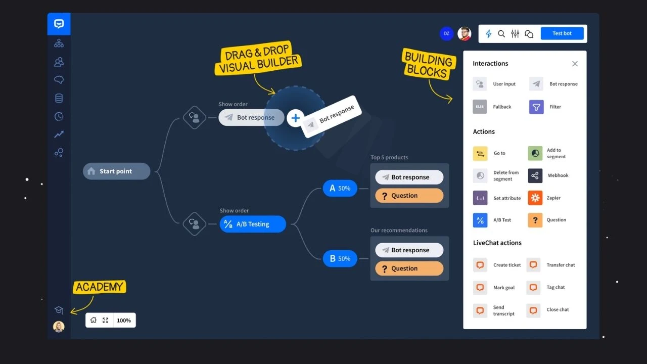 Drag and drop conversation blocks to easily build your Stories. Choose from multiple bot response formats and actions to create engaging chatbot experiences.