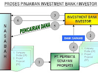 Contoh Proposal Pengajuan Dana Project Ke Investor