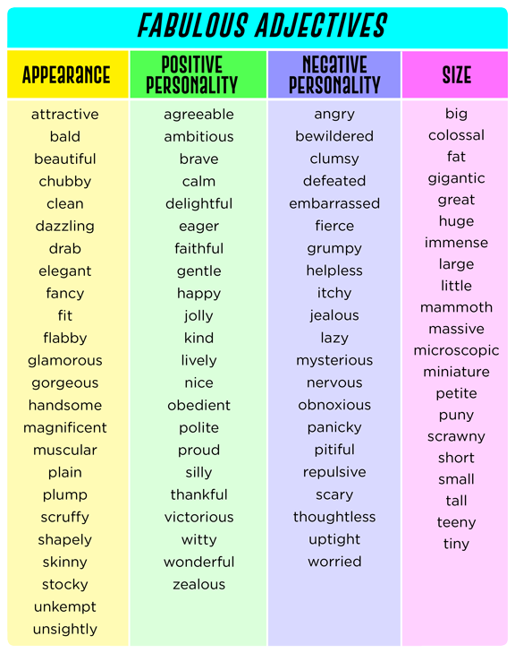 what-are-adjectives-adjectives-list-learn-english-online