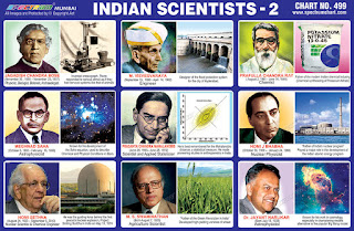 Indian Scientists Chart