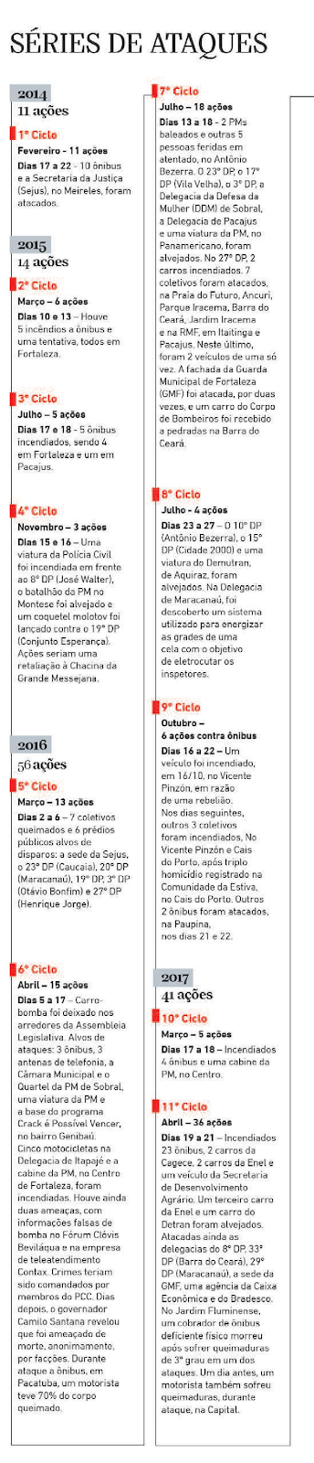 Ceará: Atual série de atentados já é o 16º ciclo de ataques 2 imagem