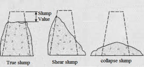 Different%2Btypes%2Bof%2Bslump.jpg