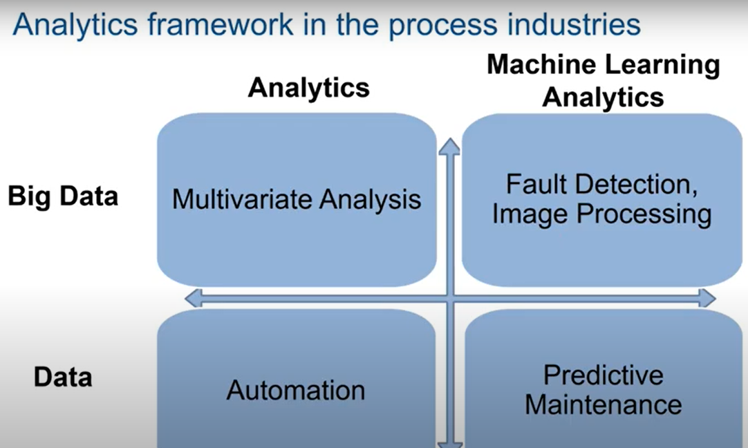 Fault Detection and Diagnosis in Chemical and Petrochemical Processes